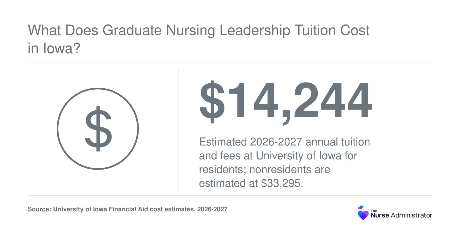 University of Iowa estimated 2026-2027 annual tuition and fees: $14,244 for Iowa residents and $33,295 for nonresidents